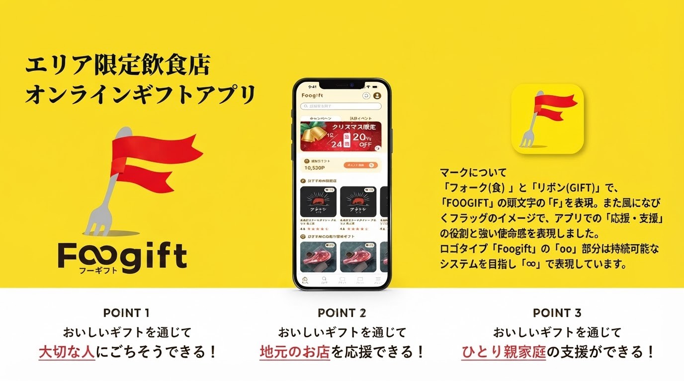 エリア限定飲食店オンラインギフトアプリ Foogift。フォークとリボンで「F」を表現したロゴマークと、大切な人にごちそう・地元のお店を応援・ひとり親家庭の支援というアプリの3つのポイントの紹介